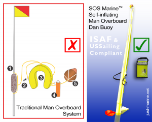 comparison of traditional man overboard buoy and dan buoy